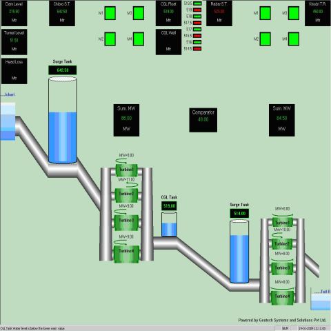 Hydro Power Plant SCADA